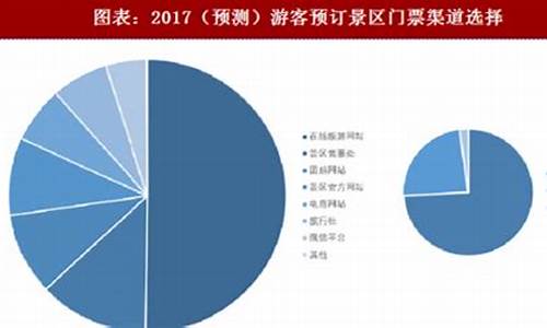 景区门票收入增值税,旅游景点门票收入增值税