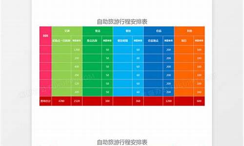 自助游线路推荐_自助游路线安排