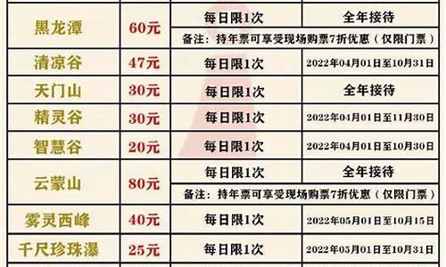 北京景点门票价格2020官网_北京景点门票价格2023