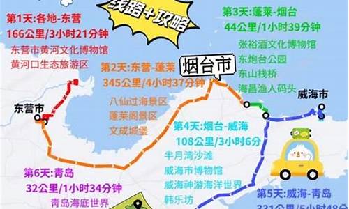 山东沿海自驾游攻略,山东沿海自驾游路线