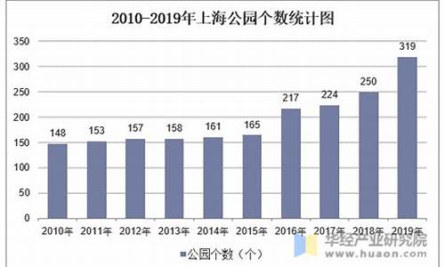 上海公园数量-上海的公园有多少